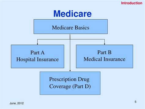 Medicare And The Marketplace Ppt Download Medicare And The Marketplace Ppt Download