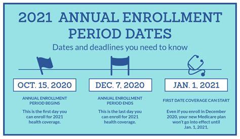 Medicare Annual Enrollment Period Town Country Insurance Medicare Annual Enrollment Period Town Country Insurance