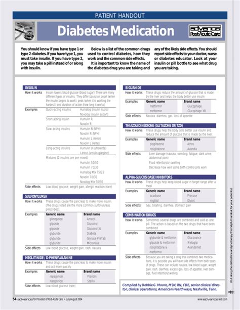 Medicare Formulary 2025 Diabetes Hudson K Molesworth Medicare Formulary 2025 Diabetes Hudson K Molesworth