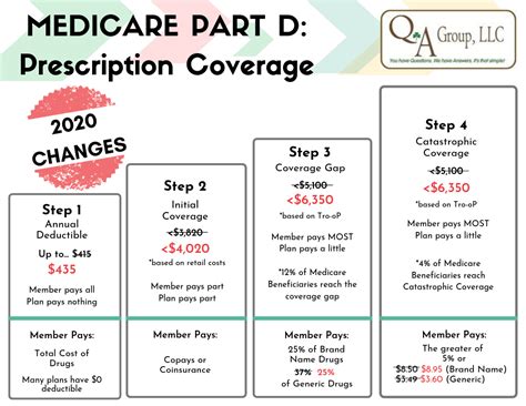 Medicare Formulary 2025 Riccardo Giudice Medicare Formulary 2025 Riccardo Giudice