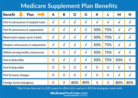 Medicare Health Insurance Plans In Florida Top Options Medicare Health Insurance Plans In Florida Top Options