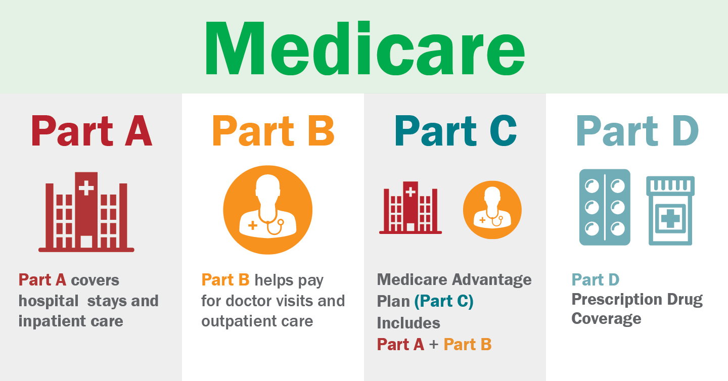 Medicare Insurance Agents In My Area Medicare Advisors Near Me Medicare Insurance Agents In My Area Medicare Advisors Near Me