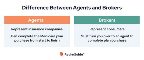 Medicare Insurance Brokers