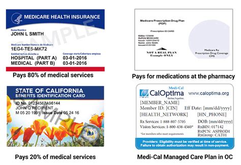 Medicare Medi Cal Dual Eligible Medi Medi Beneficiaries Medicare Medi Cal Dual Eligible Medi Medi Beneficiaries