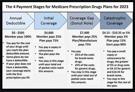 Medicare Part C Plans For 2024 Explained