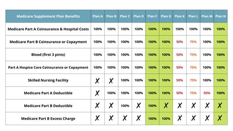 Medicare Plans 2024 Comparison Chart Pdf Babb Mariam Medicare Plans 2024 Comparison Chart Pdf Babb Mariam