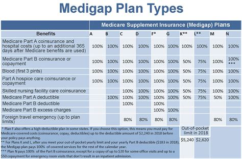 Medicare Plans 2025 Ppo Form Laura H Wentcher Medicare Plans 2025 Ppo Form Laura H Wentcher
