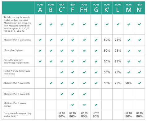 Medicare Supplement Insurance Bankers Life Medicare Supplement Insurance Bankers Life