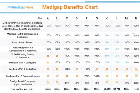 Medicare Supplement Insurance Medigap Policies Ppt Download Medicare Supplement Insurance Medigap Policies Ppt Download