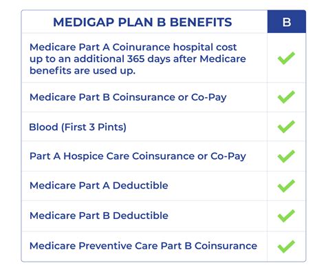 Medicare Supplement Plan B For 2023 Medigap Com Medicare Supplement Plan B For 2023 Medigap Com