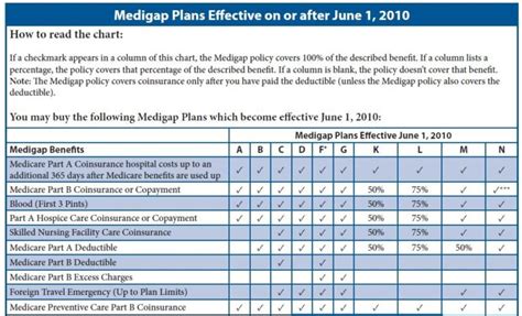 Medicare Supplement Plans 2024 The 5 Best Plans Medicare Supplement Plans 2024 The 5 Best Plans
