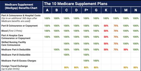 Medicare Supplement Plans Medigap Medicare Hero Medicare Supplement Plans Medigap Medicare Hero