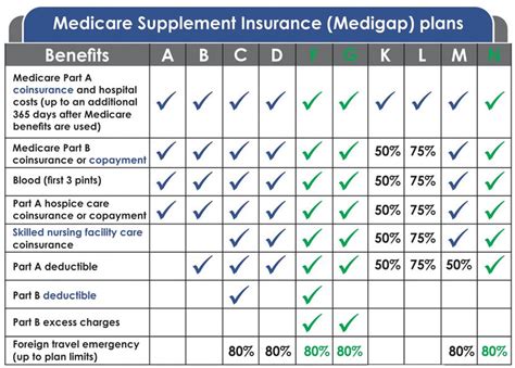 Medicare Supplement Plans Medigap Plans Liberty Medicare Medicare Supplement Plans Medigap Plans Liberty Medicare