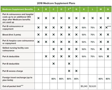 Medicare Supplement Plans The Basics On Medigap Plans Medicare Supplement Plans The Basics On Medigap Plans