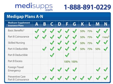 Medicare Supplemental Insurance 2023 The Best Plans Medicare Supplemental Insurance 2023 The Best Plans