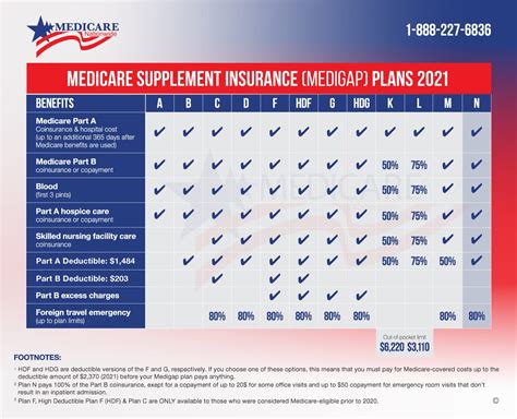 Medicare Supplemental Insurance Plans In Minnesota Medicare Supplemental Insurance Plans In Minnesota