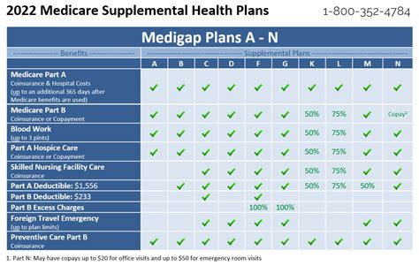 Medicare Supplemental Plans Health For California Medicare Supplemental Plans Health For California