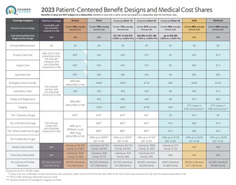 Metallic Plan Benefits Covered California Health For Ca Metallic Plan Benefits Covered California Health For Ca