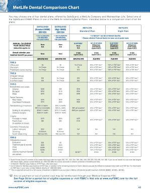 Metlife Dental Comparison Chart Myfbmc Com Metlife Dental Metlife Dental Comparison Chart Myfbmc Com Metlife Dental