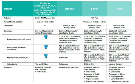Metlife Dental Insurance Plans Metlife Dental Insurance Plans