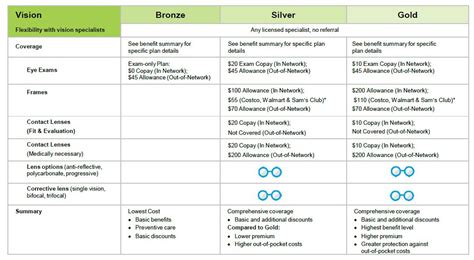 Metlife Dental Insurance Ppo Plans Financial Report Metlife Dental Insurance Ppo Plans Financial Report