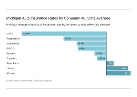 Michigan Auto Insurance Rates Cheap Coverage Guide Autoinsurance Org Michigan Auto Insurance Rates Cheap Coverage Guide Autoinsurance Org