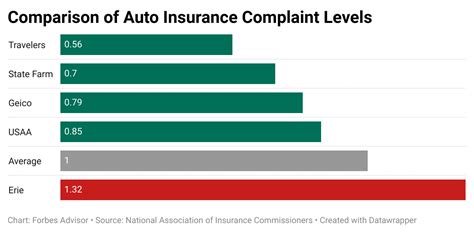 Mileage Based Insurance Plans Cheap Car Insurance Mileage Based Insurance Plans Cheap Car Insurance