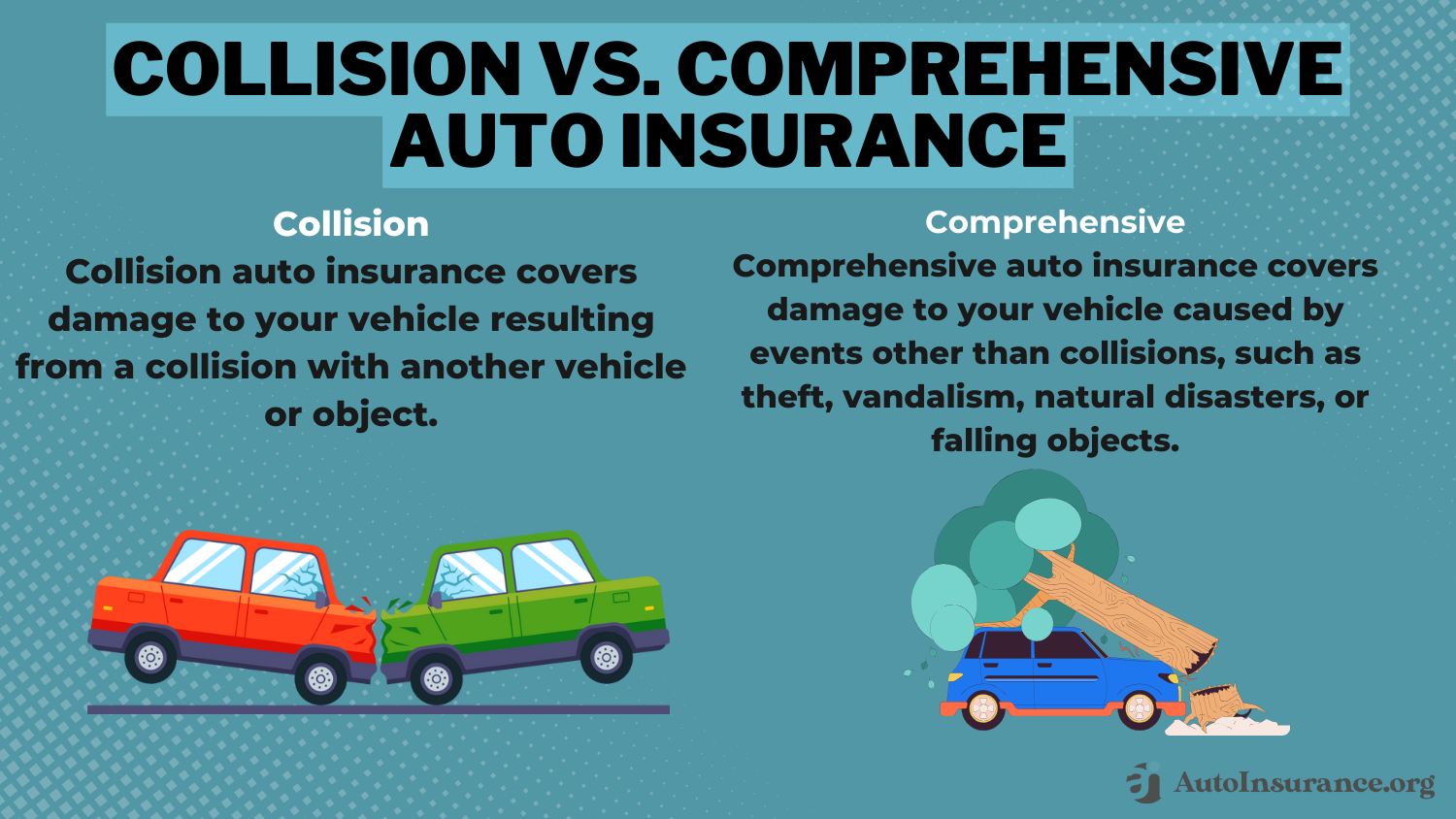 Minimum Coverage Auto Insurance Explained Minimum Requirements Minimum Coverage Auto Insurance Explained Minimum Requirements