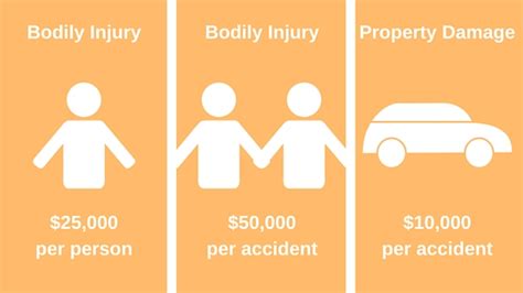 Missouri Auto Insurance What Do The Numbers Mean Mb Associates Missouri Auto Insurance What Do The Numbers Mean Mb Associates