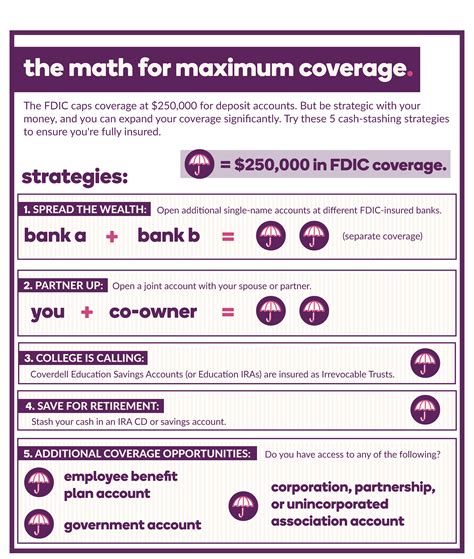 Money Market Account Is It Fdic Insured