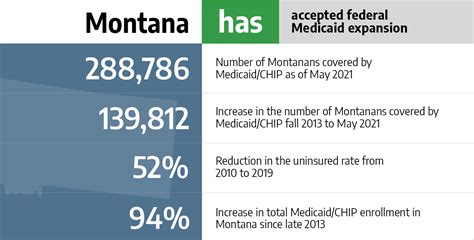 Montana Health Insurance Exchange