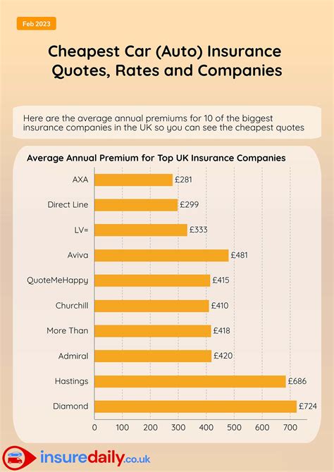 Most Affordable Auto Insurance