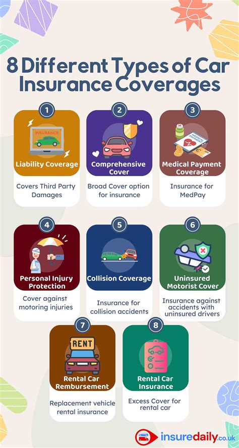 Motor Vehicle Insurance Uk