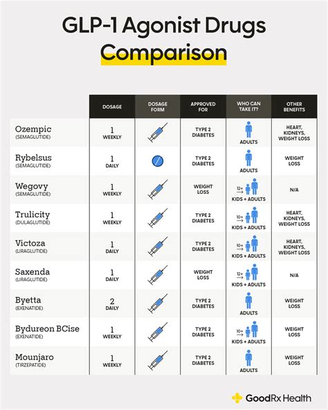 Mounjaro Tirzepatide Uses Side Effects Alternatives More Goodrx Mounjaro Tirzepatide Uses Side Effects Alternatives More Goodrx