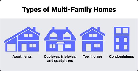 Multi Family Homeowners Insurance Duplex Triplex Fourplex Multi Family Homeowners Insurance Duplex Triplex Fourplex