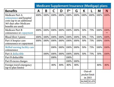 Mutual Of Omaha Medicare Supplement Plan N Mutual Of Omaha Medicare Supplement Plan N
