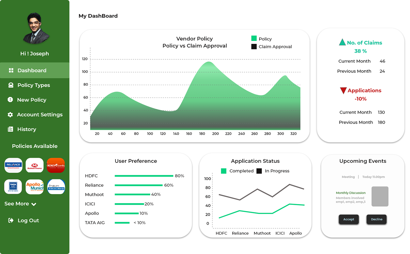 Mva Insurance Dashboard Amp Form On Behance
