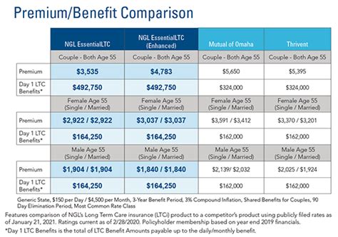 National Guardian Life Product Enhancements And Pricing Changes To National Guardian Life Product Enhancements And Pricing Changes To