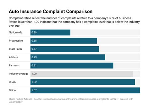 Nationwide Car Insurance Review 2023 Forbes Advisor Nationwide Car Insurance Review 2023 Forbes Advisor