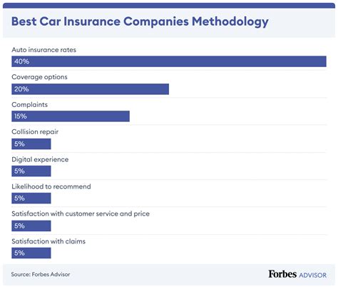 Nationwide Car Insurance Review Forbes Advisor Nationwide Car Insurance Review Forbes Advisor