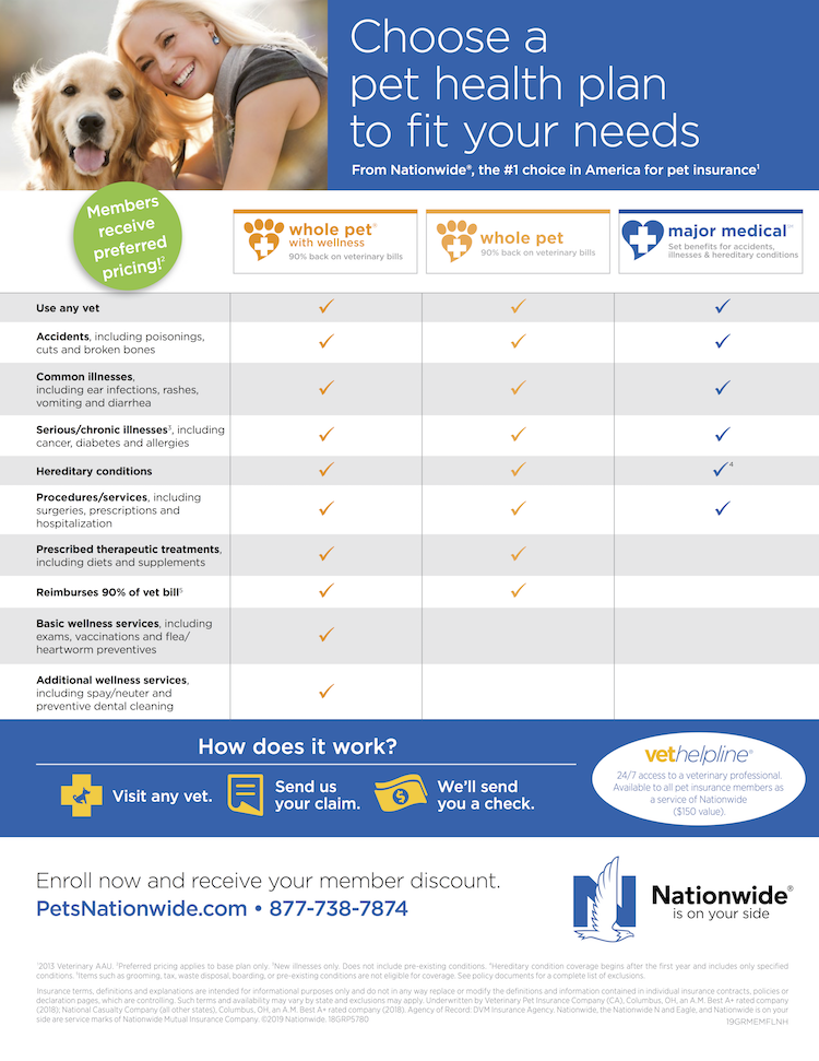 Nationwide Pet Insurance Coverage Nationwide Pet Insurance Coverage