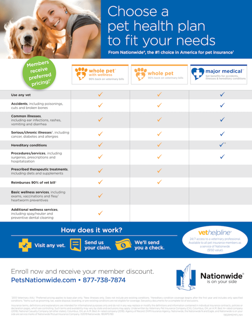 Nationwide Pet Insurance Phone Number