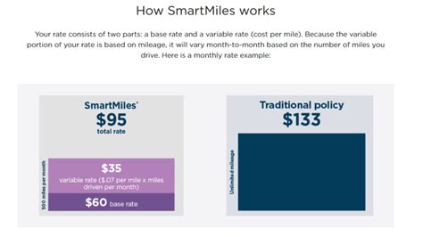 Nationwide Smartmiles Review 2025 Autoinsurance Org Nationwide Smartmiles Review 2025 Autoinsurance Org