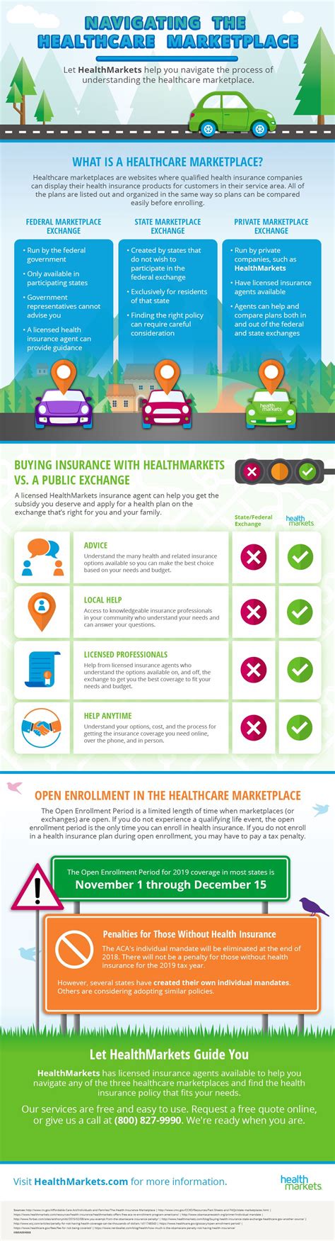 Navigating The Healthcare Marketplace Healthmarkets