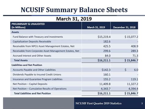 Ncua Proposes Rule To Raise Nonmember Capital Limit Ncua Proposes Rule To Raise Nonmember Capital Limit