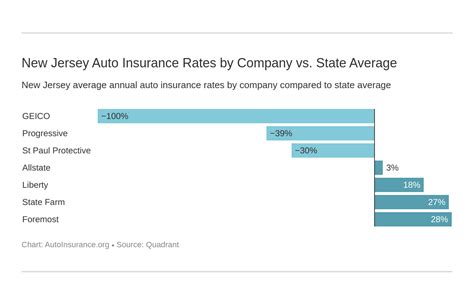 New Jersey Auto Insurance Quotes Definitive Coverage Guide New Jersey Auto Insurance Quotes Definitive Coverage Guide