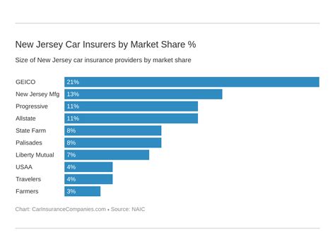New Jersey Car Insurance Coverage Companies More New Jersey Car Insurance Coverage Companies More
