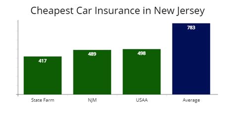 New Jersey Cheapest Car Insurance Best Coverage Options Auto Insure New Jersey Cheapest Car Insurance Best Coverage Options Auto Insure