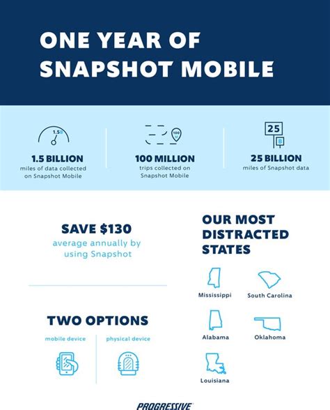 New Progressive Data Shows Putting The Phone Down Correlates To Lower New Progressive Data Shows Putting The Phone Down Correlates To Lower