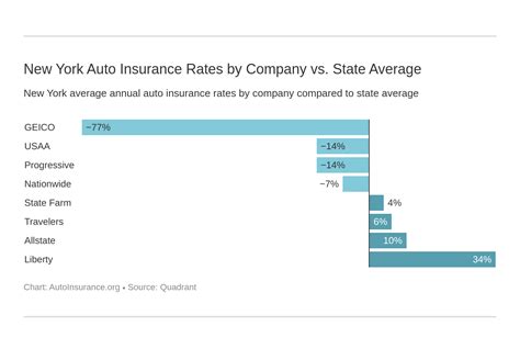 New York Auto Insurance Rates Cheap Coverage Guide Autoinsurance Org New York Auto Insurance Rates Cheap Coverage Guide Autoinsurance Org